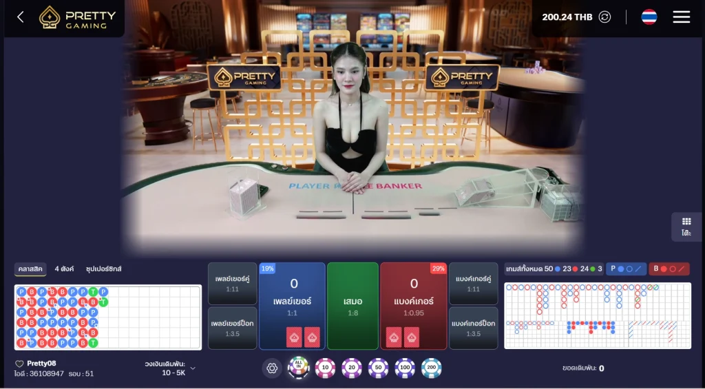 บาคาร่าเว็บตรง Pretty Gaming